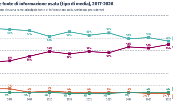 Presentata a Torino  l’edizione 2026 del Digital News Report Italia